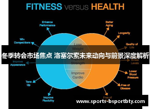 冬季转会市场焦点 洛塞尔索未来动向与前景深度解析