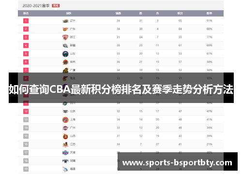 如何查询CBA最新积分榜排名及赛季走势分析方法