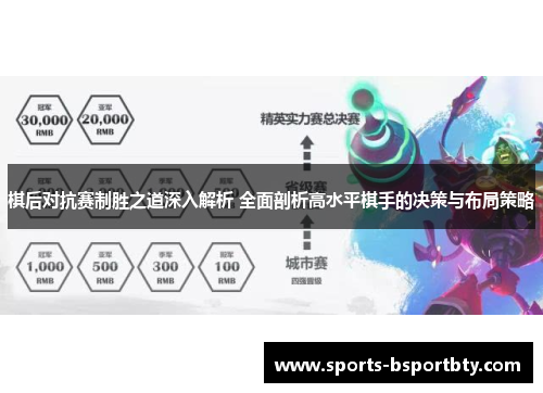 棋后对抗赛制胜之道深入解析 全面剖析高水平棋手的决策与布局策略