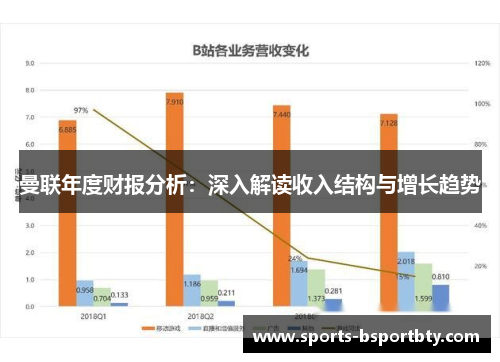 曼联年度财报分析：深入解读收入结构与增长趋势