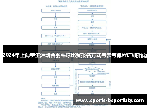 2024年上海学生运动会羽毛球比赛报名方式与参与流程详细指南