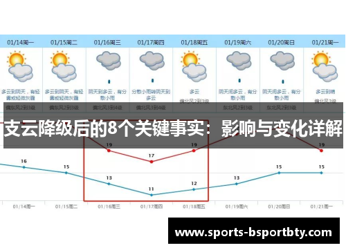 支云降级后的8个关键事实：影响与变化详解