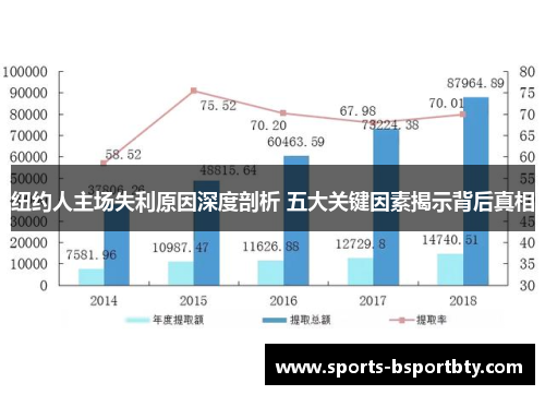 纽约人主场失利原因深度剖析 五大关键因素揭示背后真相