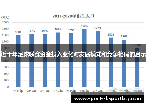 近十年足球联赛资金投入变化对发展模式和竞争格局的启示