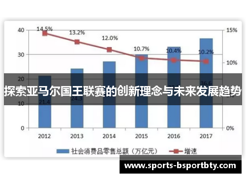 探索亚马尔国王联赛的创新理念与未来发展趋势