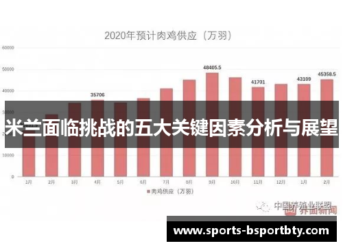 米兰面临挑战的五大关键因素分析与展望