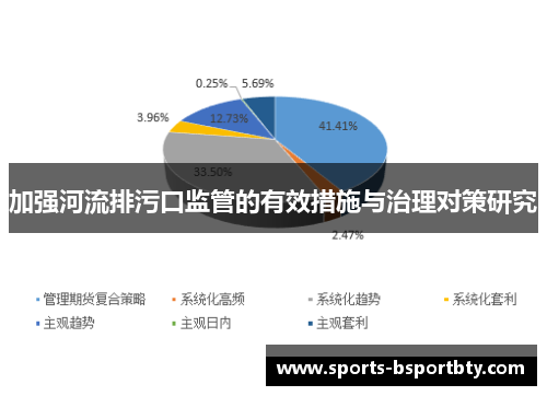 加强河流排污口监管的有效措施与治理对策研究
