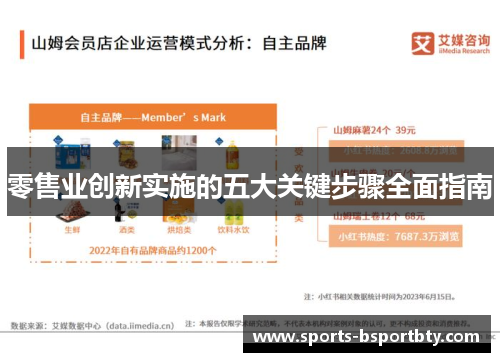 零售业创新实施的五大关键步骤全面指南