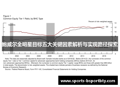 鲍威尔全明星目标五大关键因素解析与实现路径探索
