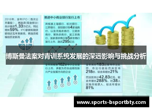 博斯曼法案对青训系统发展的深远影响与挑战分析