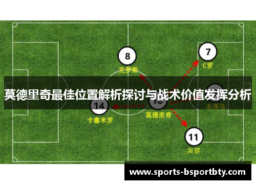 莫德里奇最佳位置解析探讨与战术价值发挥分析